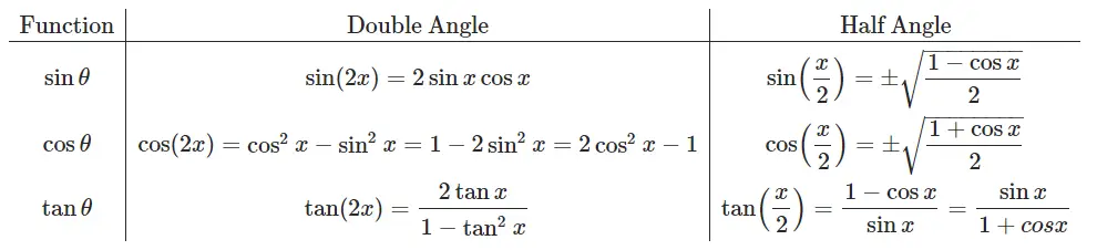 Double-Half Angle Formulas