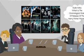What Is The Chronological Order Of Release Of The Harry Potter Movies?